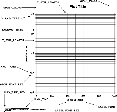 \begin{figure}\centering\epsfig{figure=eps/GMT_Defaults_1c.eps}\end{figure}